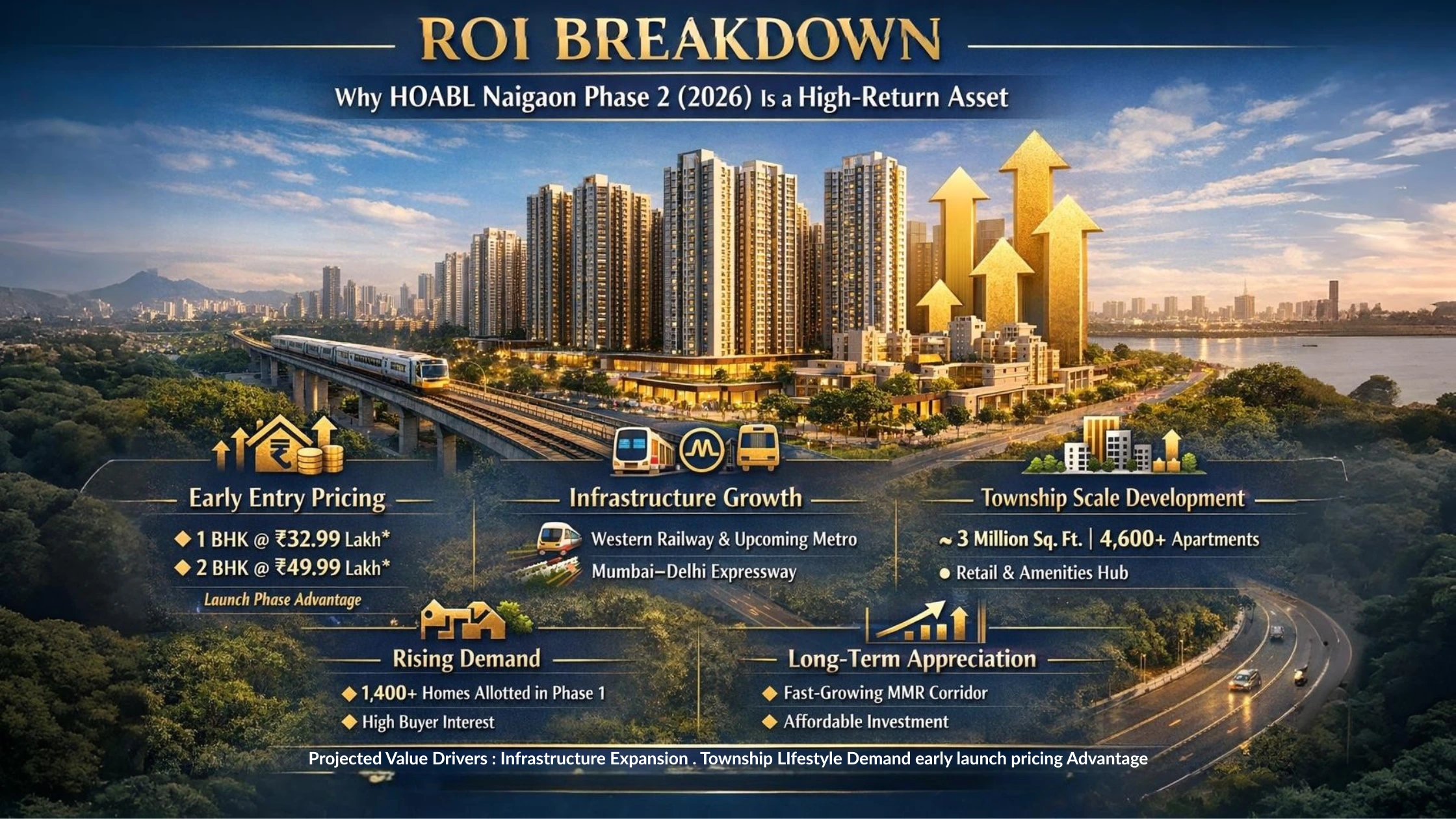 Abhinandan Lodha Naigaon group